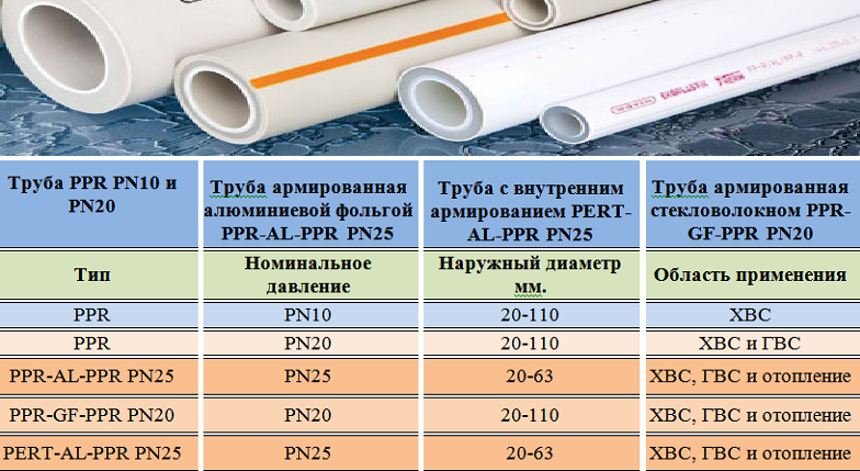 Водопроводные трубы: какие бывают виды, выбираем лучшие для водоснабжения частного дома