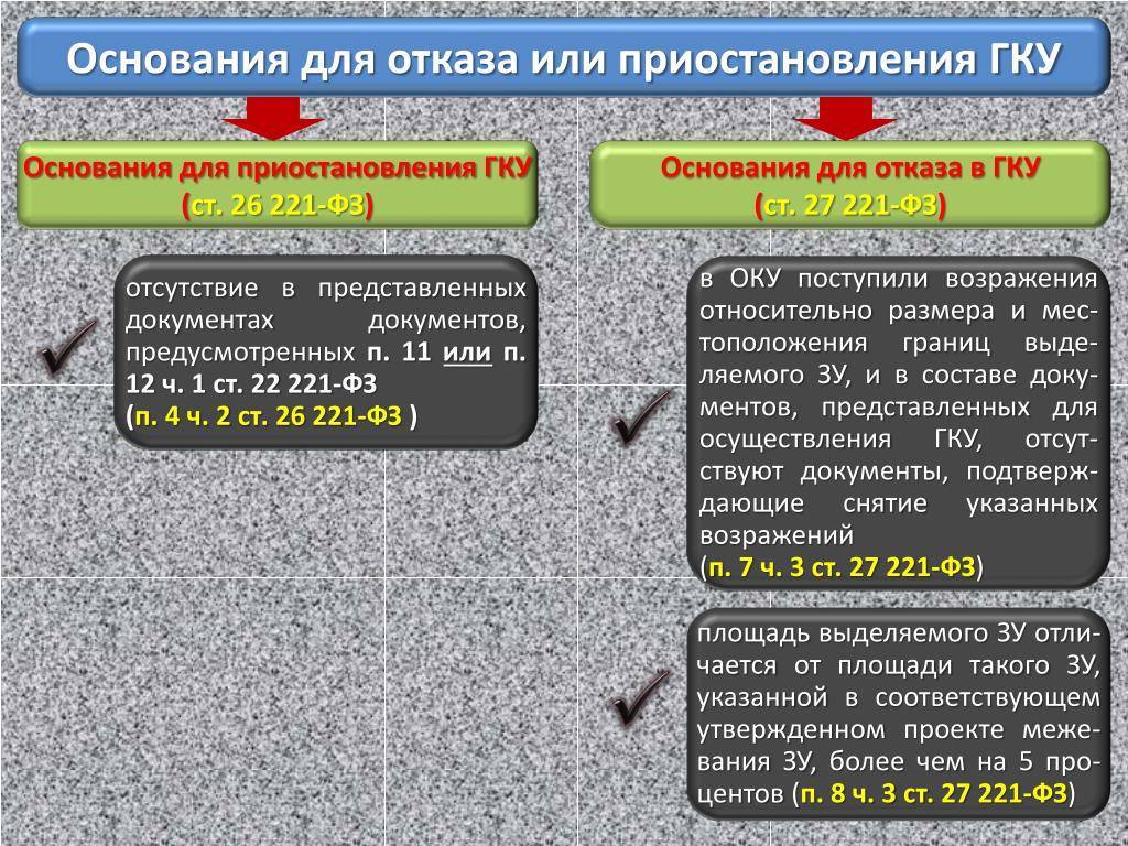 Что делать, если границы земельного участка не установлены в соответствии с требованиями?