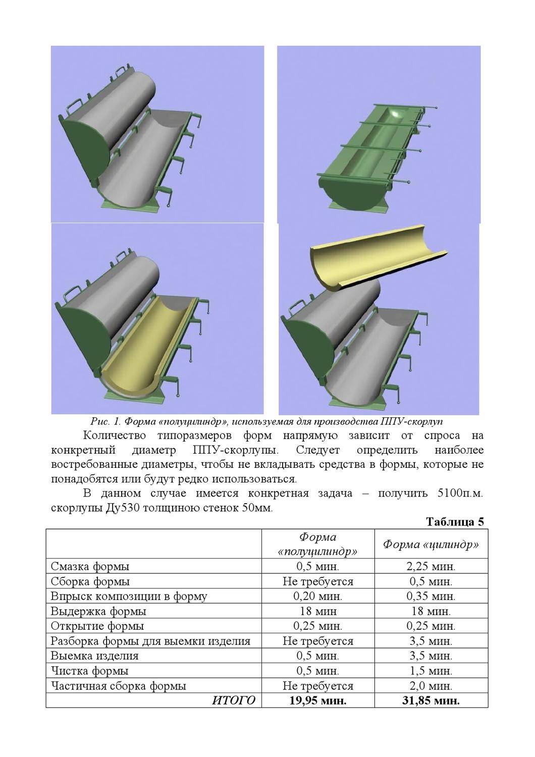 Ппу скорлупа для утепления труб наружного отопления: технические характеристики