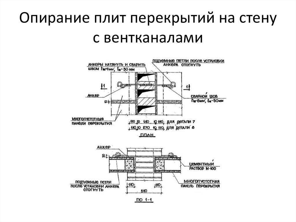 Как рассчитать кирпич на кладку  популярные методы - все про гипсокартон