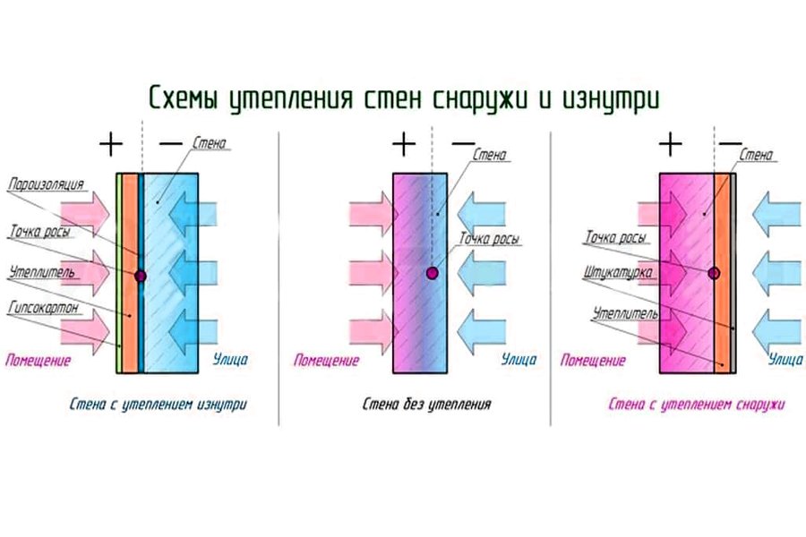 Чем клеить окна. 7 способов утеплить окна на зиму (12 фото) | дома на века