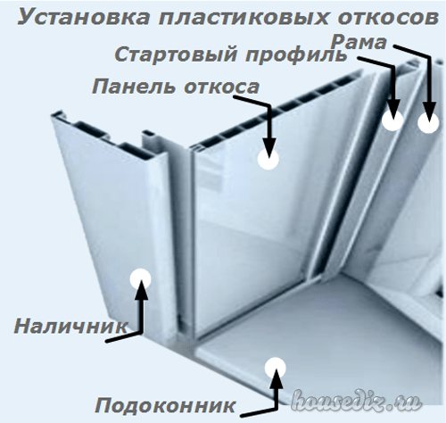 Пластиковый профиль для панелей пвх: ассортимент, советы по выбору и монтажу