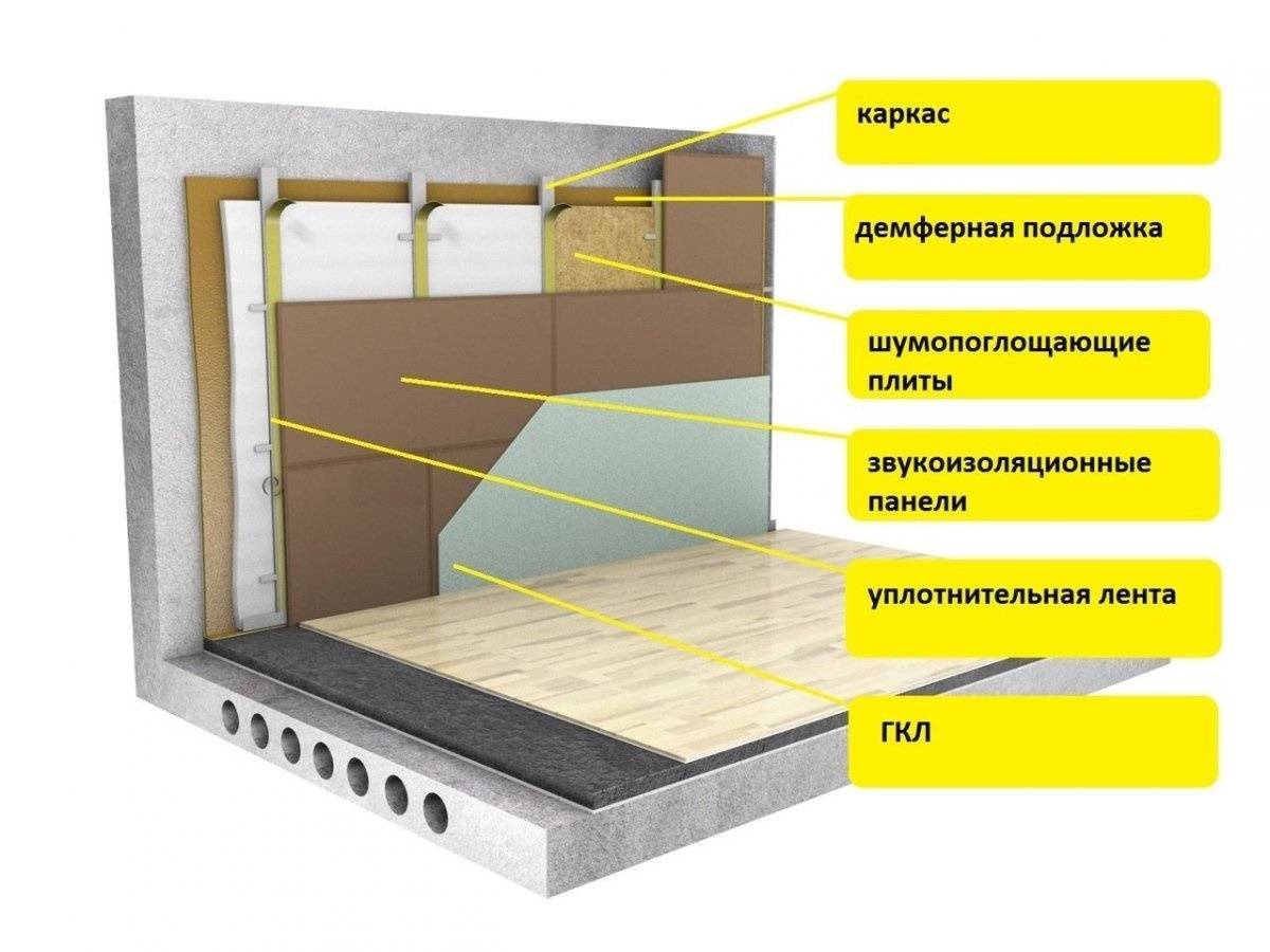 👷 шумоизоляция потолка в квартире своими руками: выбор материалов и монтаж