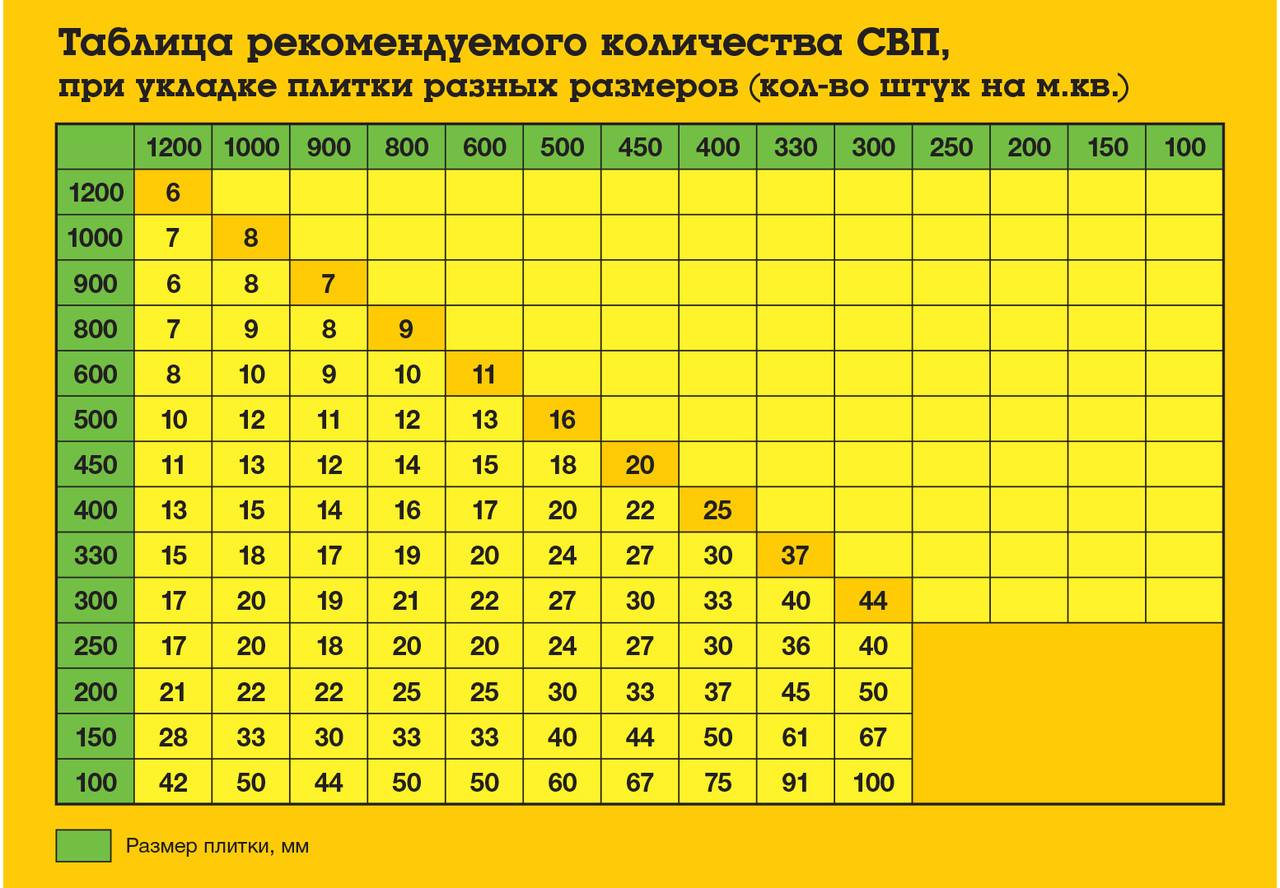 Расход плиточного клея на 1 м2 плитки