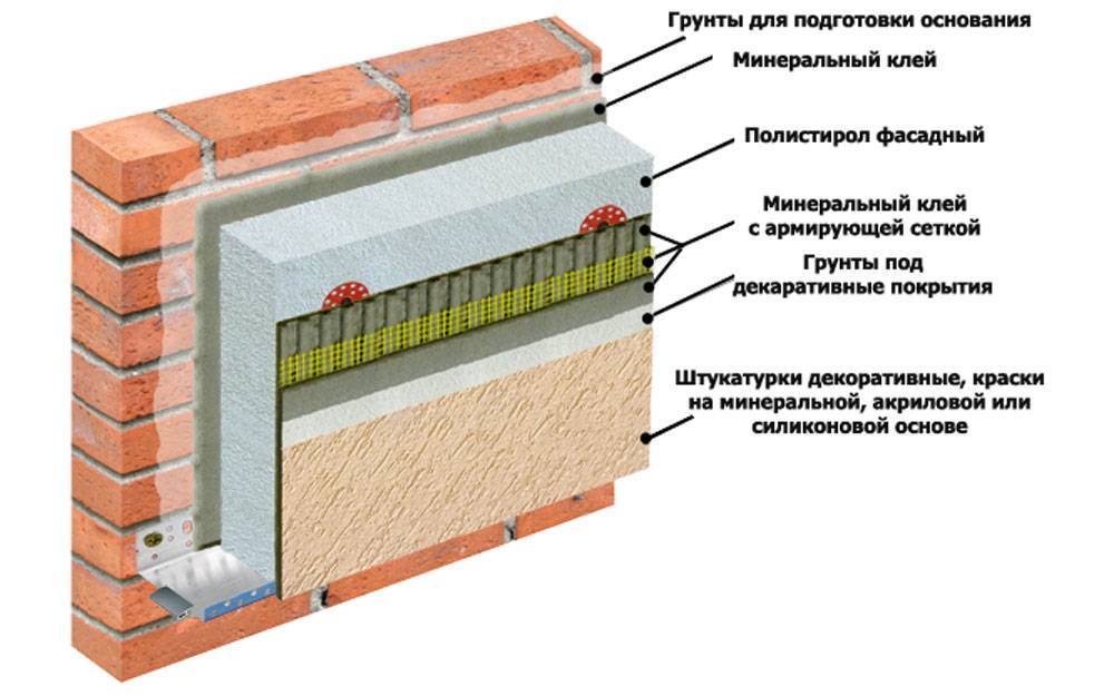 Способы наружного утепления газобетонного дома - stroitel lab