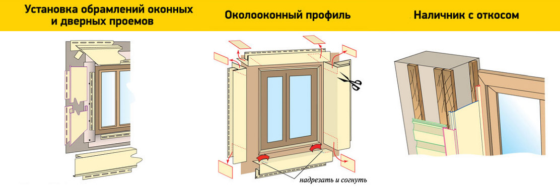 Угол откоса окна снип