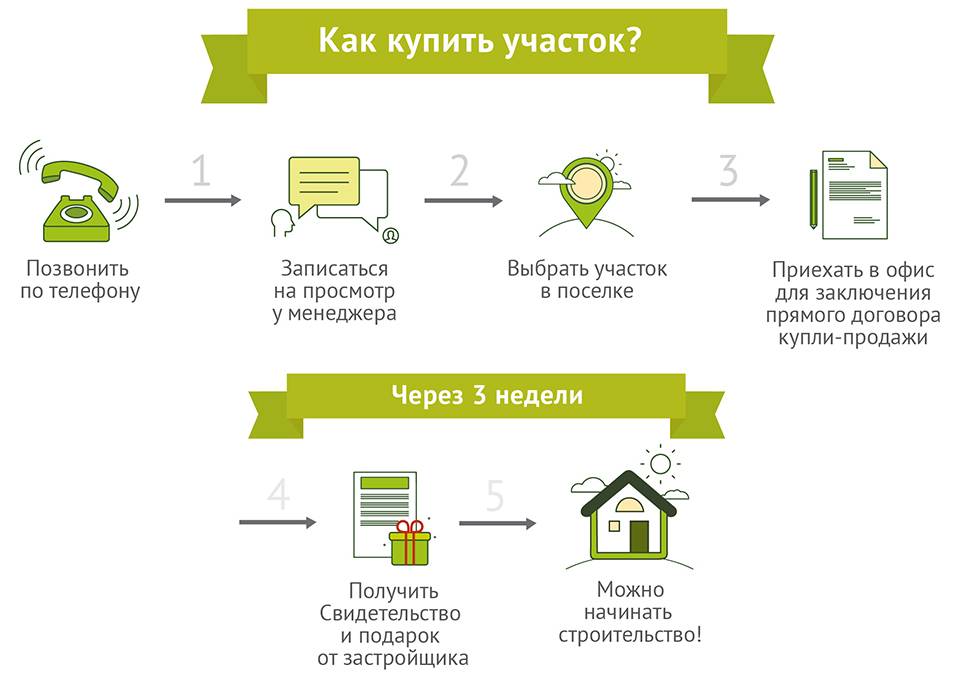 Как заработать на даче: 16 работающих идей 