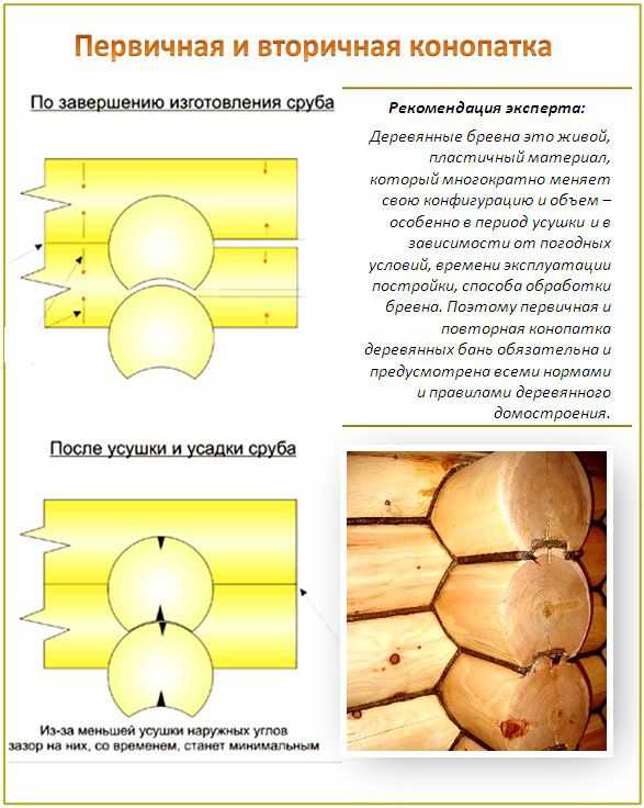 Чем лучше конопатить брусовой дом?