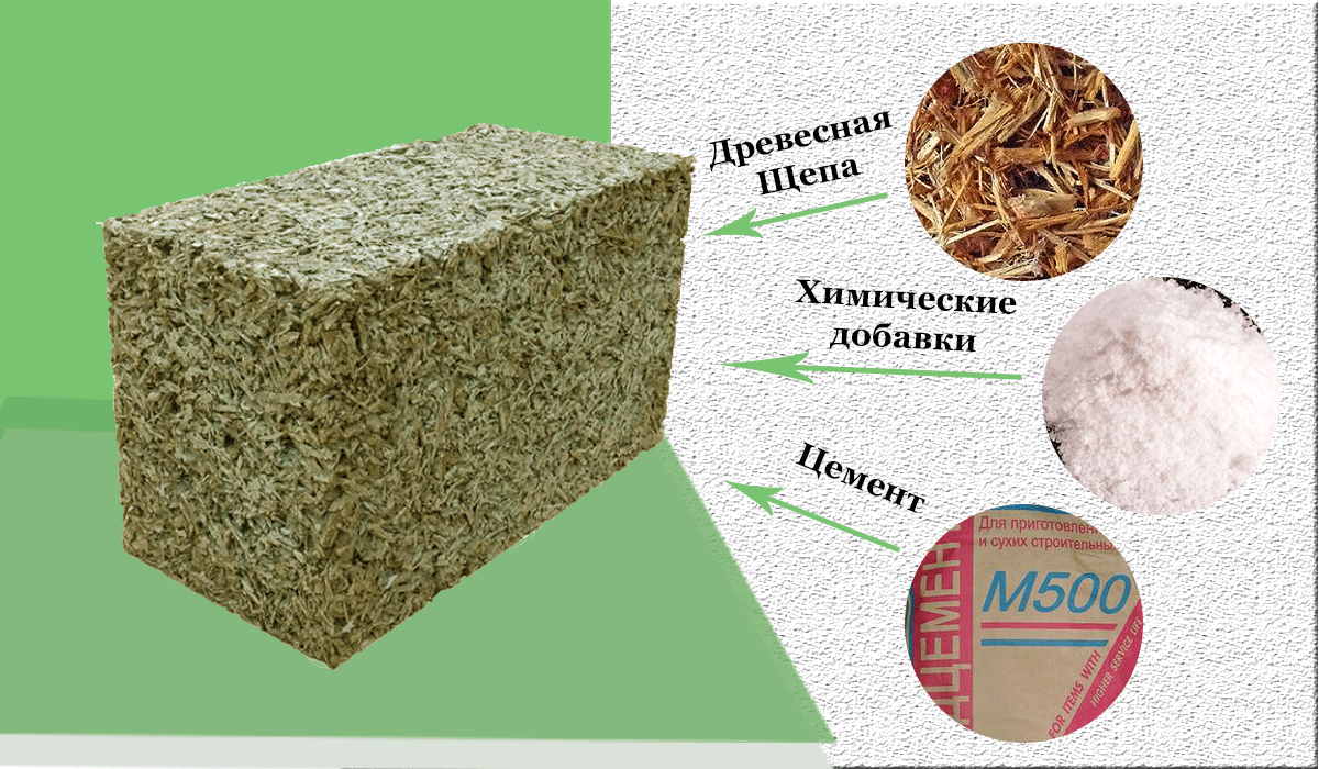 Блоки арболитовые своими руками - технология, оборудование