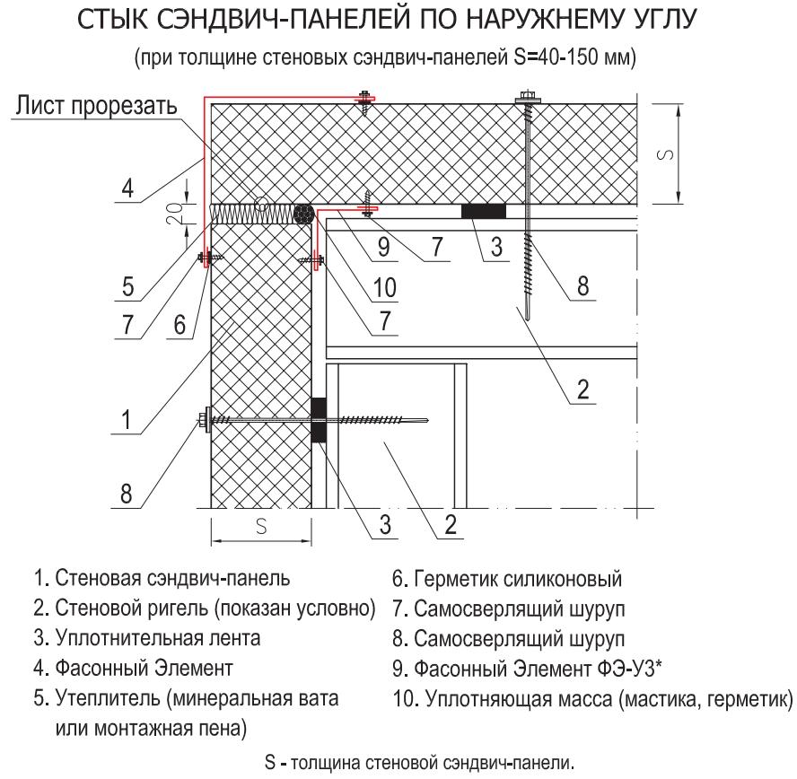 Монтаж стеновых сэндвич панелей горизонтальная раскладка