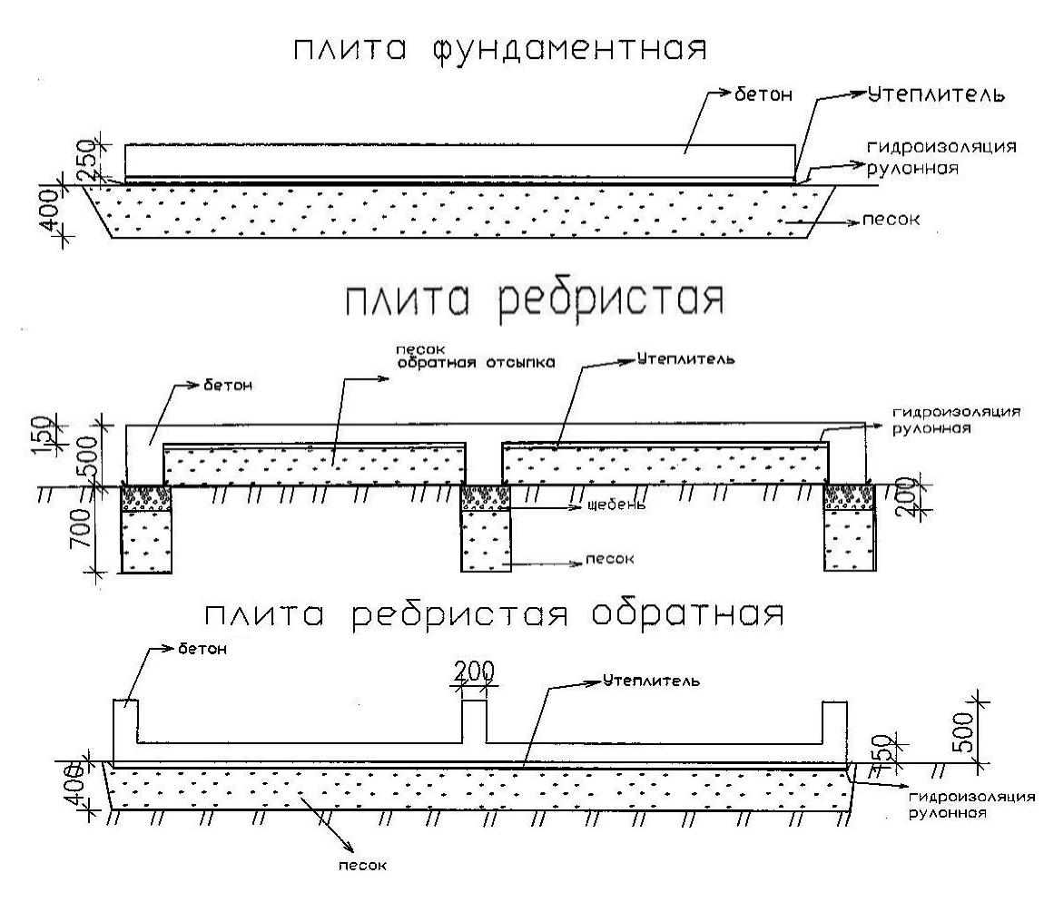 Монолитный железобетонный фундамент плита