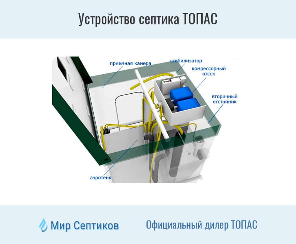 Устройство топас, схема, принцип работы, подключение септика