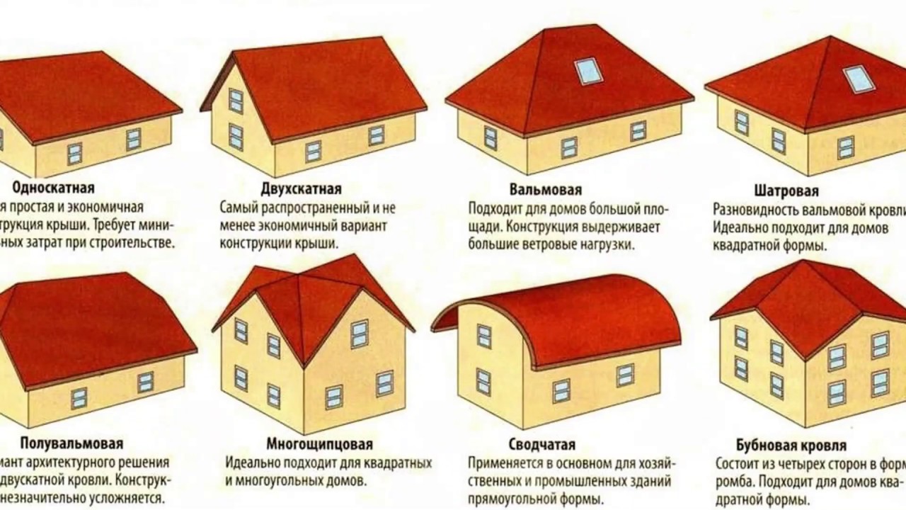 Какая крыша лучше и дешевле для загородного дома, коттеджа или дачи
