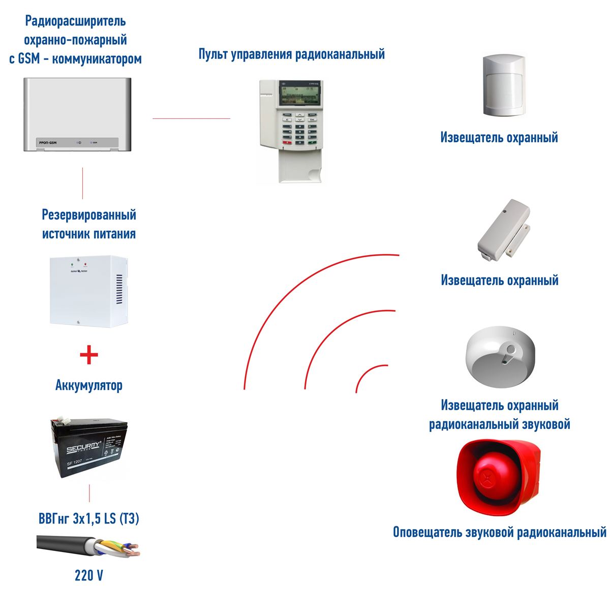 Установка охранной сигнализации самостоятельно: этапы выполнения монтажных работ