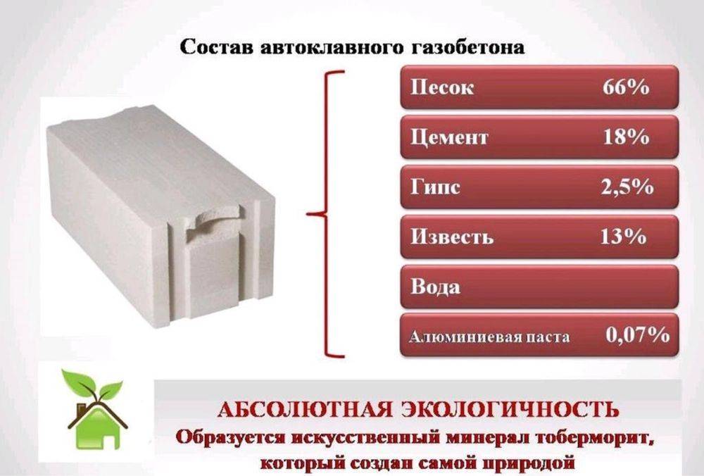 Автоклавный газобетон: состав, применение и производство