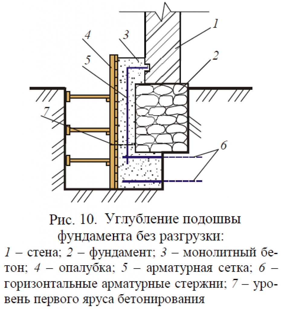 Ремонт фундамента деревянного дома