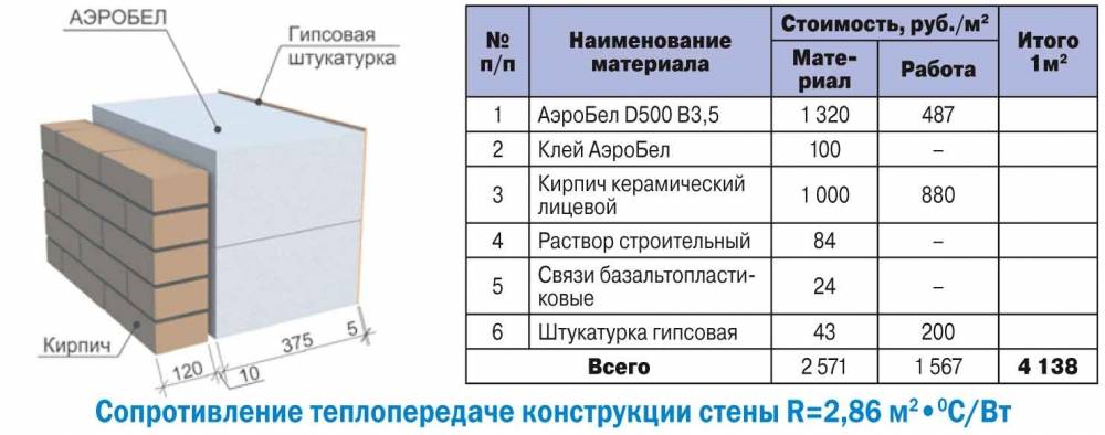 Преимущества и недостатки пенобетонных блоков: характеристики, марки, виды, достоинства, недостатки
