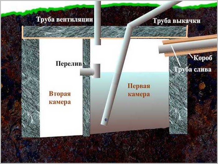 Выгребная яма – как построить самому