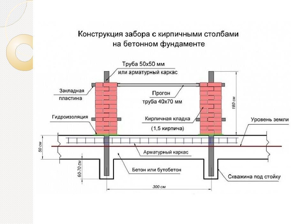 Фундамент забора чертеж