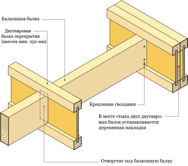 Энергоэффективный каркасный дом из двутавровых деревянных балок (часть 2: нюансы)