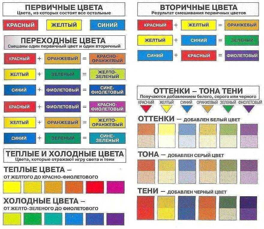 Как получить желтый цвет (+ фото всех оттенков желтого)
