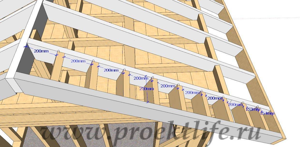 Фронтон двухскатной крыши: назначение и этапы возведения