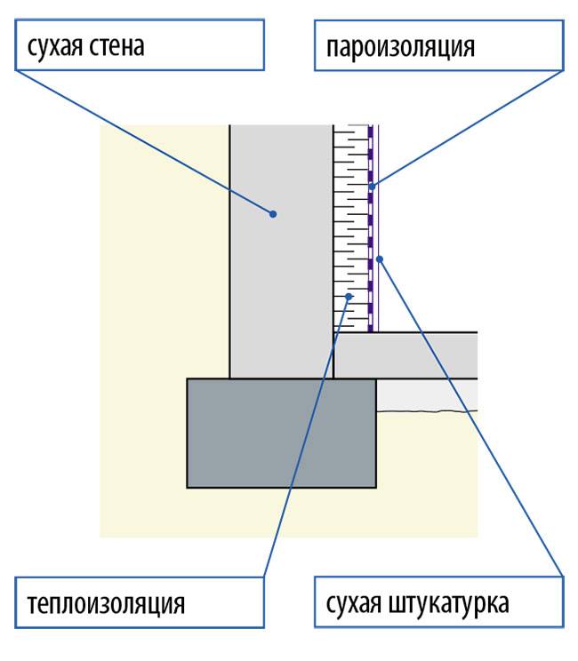 Как утеплить подполье в деревянном доме своими руками