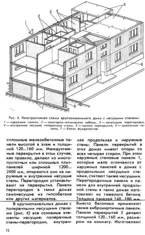 Технология строительства панельных домов
