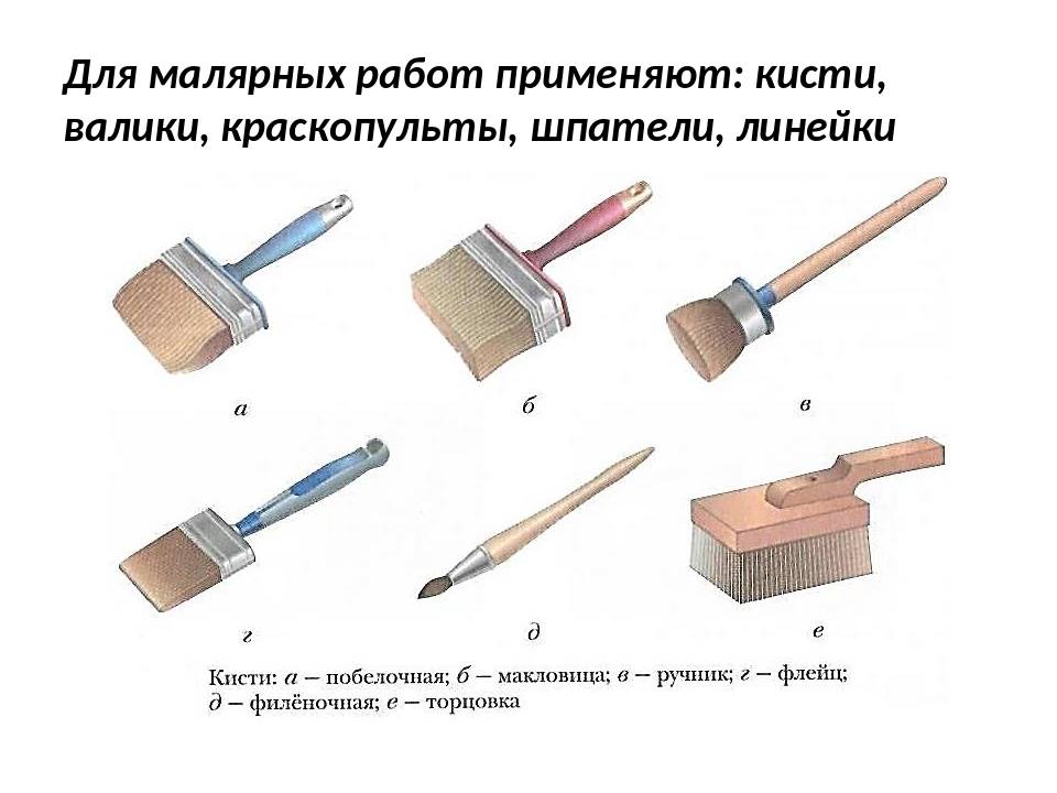 Кисть, ее виды, назначения и правильное использование