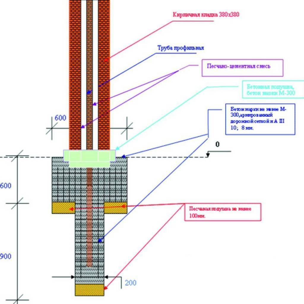 Армирование кирпичной колонны 380х380 чертеж