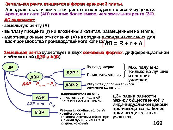 Расчет стоимости арендной платы нежилого помещения образец