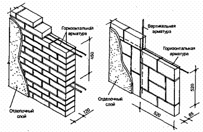 Кладка кирпича в полкирпича схема своими руками