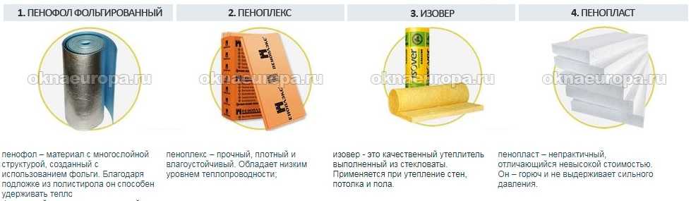 Как называется утеплитель с фольгой, виды, характеристикиутепление дома