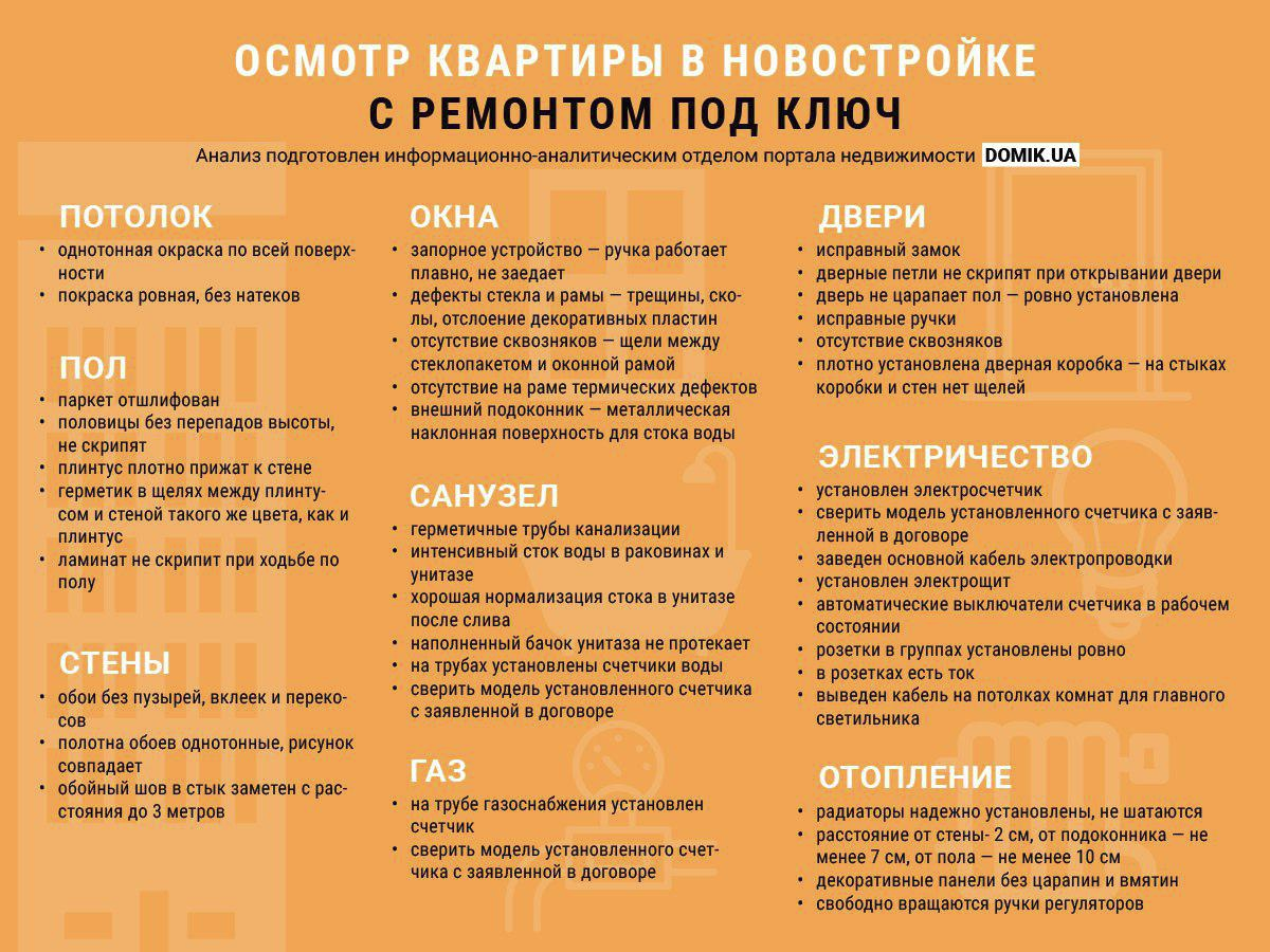 Приемка квартиры в новостройке: как принимать без отделки от застройщика, что такое предчистовая отделка, осмотр специалистом | domosite.ru