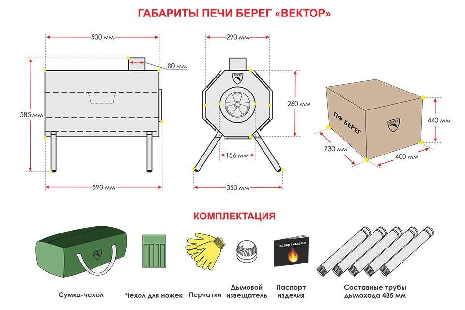 Походная баня своими руками: парилка, тент, палатка