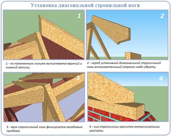 Полувальмовая крыша + фото, чертежи