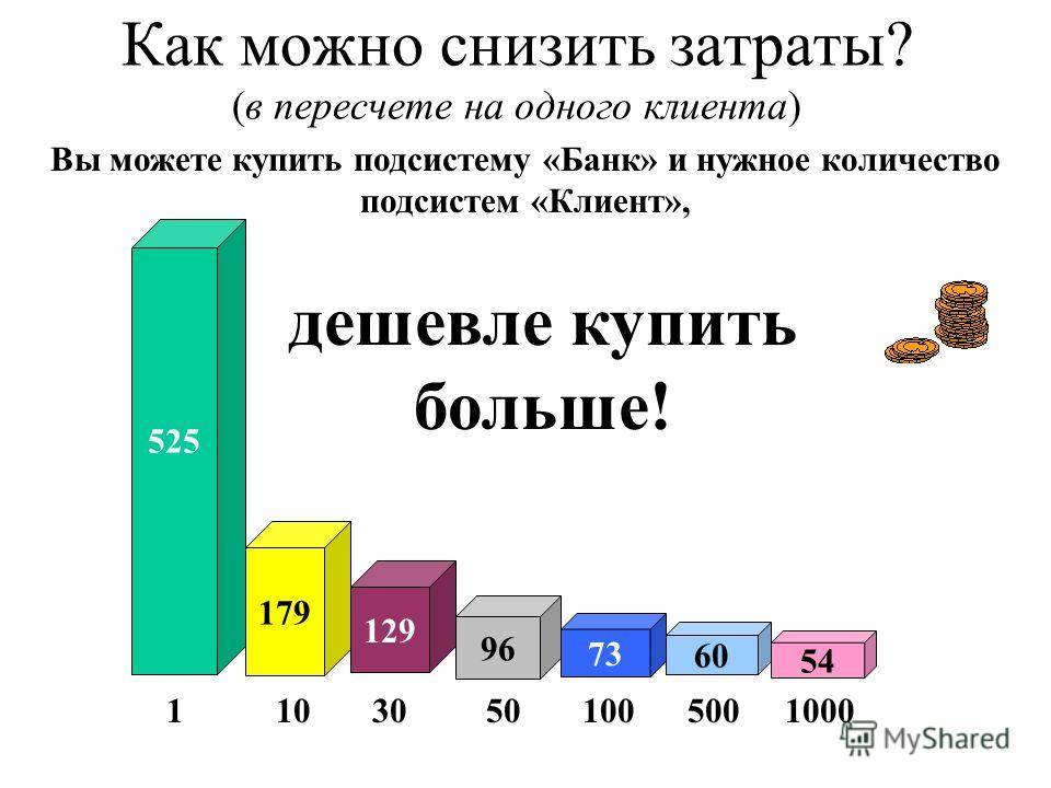 Как сэкономить на ремонте квартиры: 12 советов опытного мастера 
