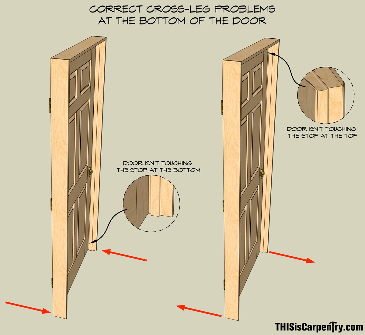 Дверной проем в каркасном доме: высота, размеры, схема реализации