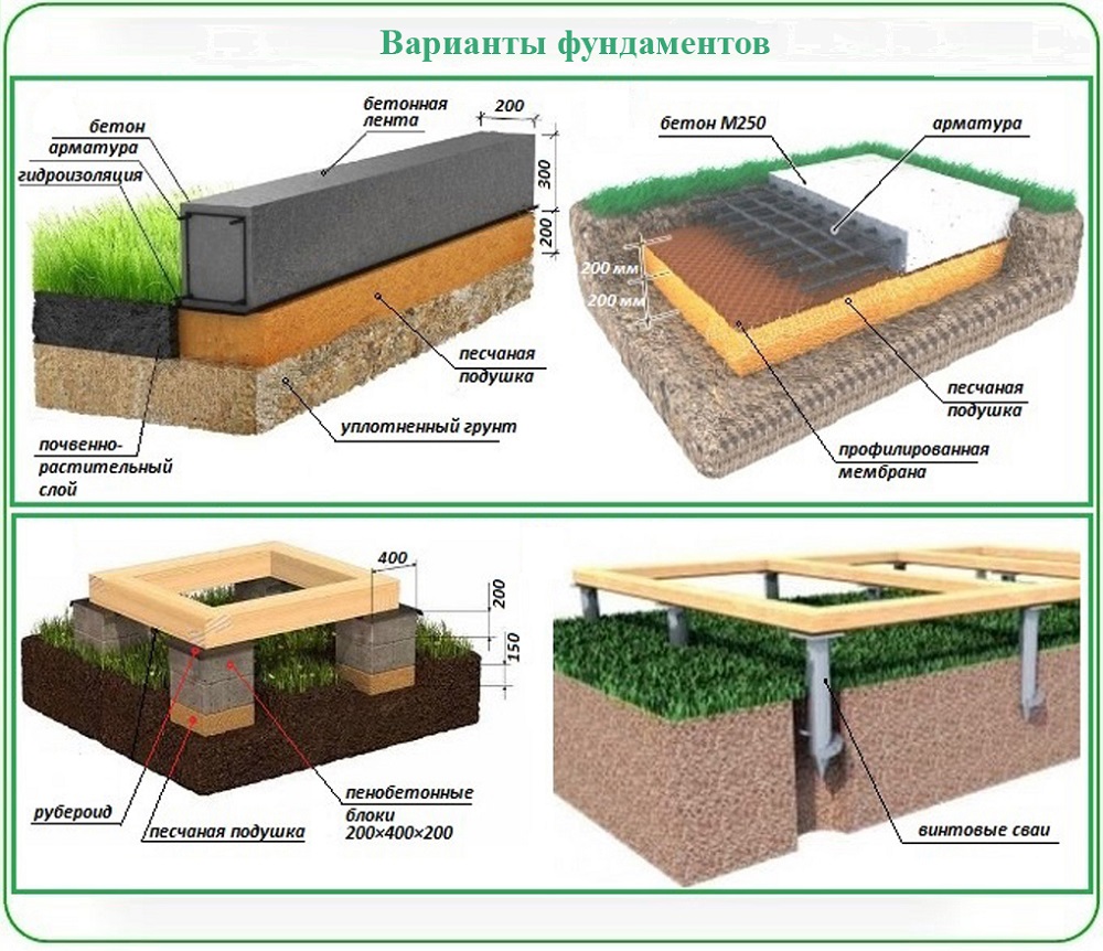 Как сделать фундамент на глине для дома