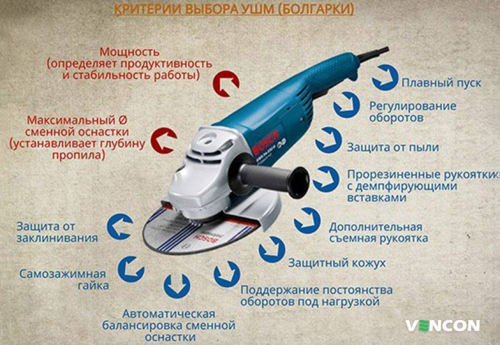 Как правильно выбрать болгарку: какая углошлифовальная машинка лучше подойдет для дома и дачи