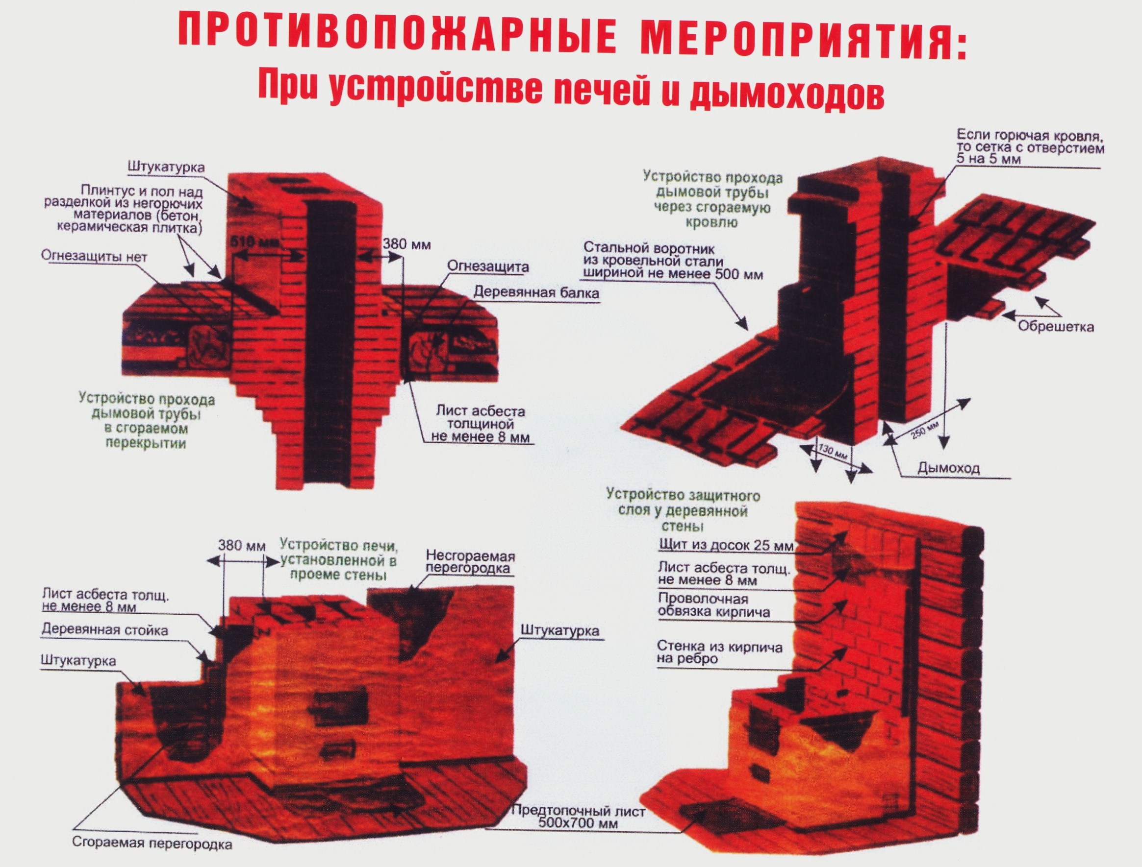 Чем герметизировать дымоход из нержавейки
