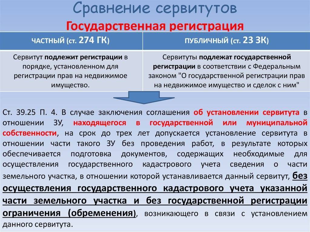 Соглашение об установлении сервитута части земельного участка образец