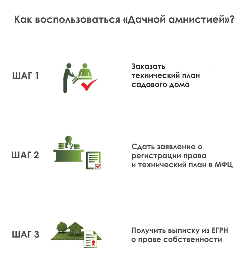 Пошаговая инструкция как оформить. Порядок регистрации садового домика. Дачная амнистия документы. Упрощенная схема регистрации дачного домика. По «дачной амнистии.