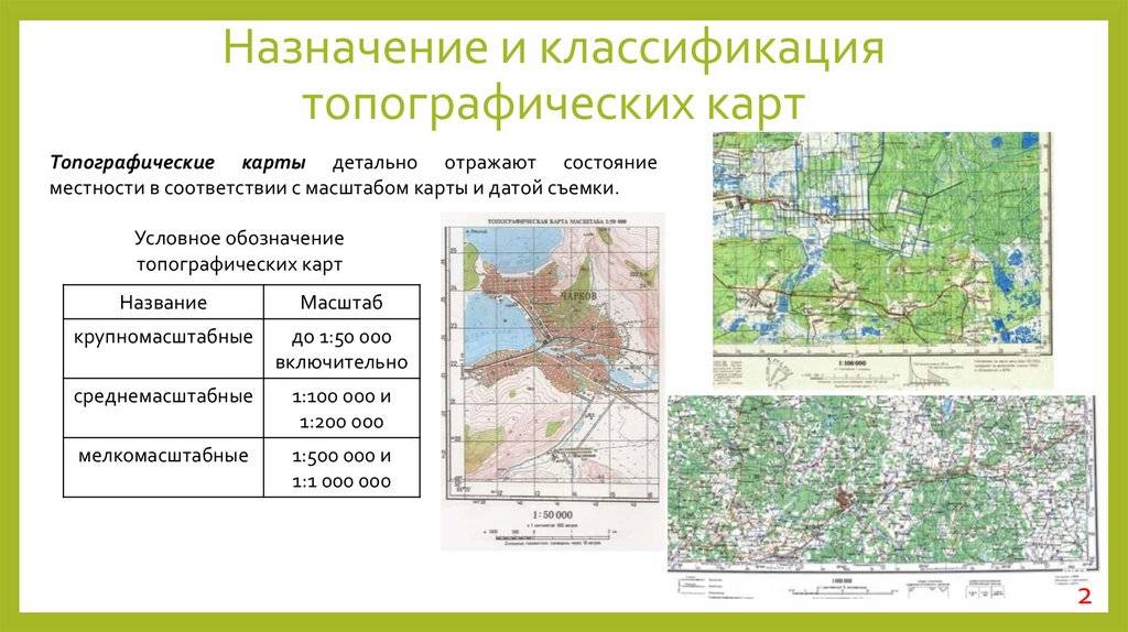 Способы изображения плана местности