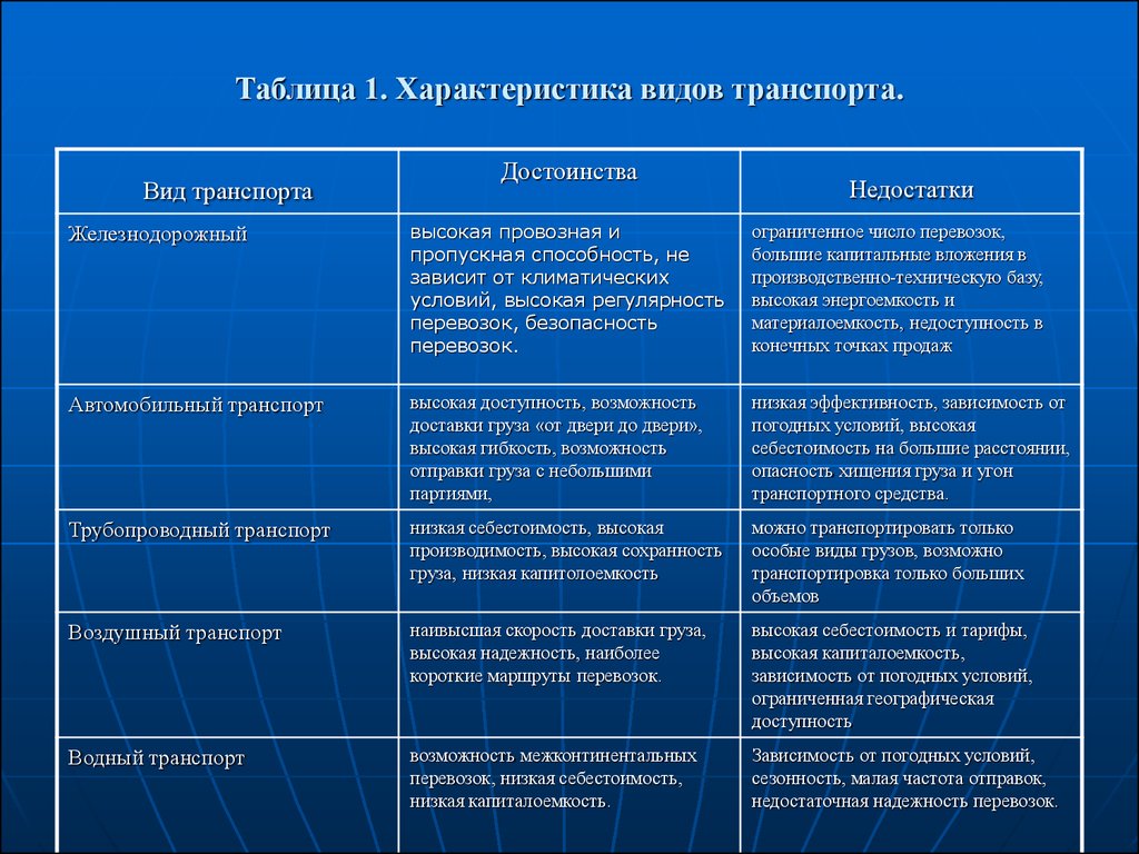 Преимущества и недостатки диаграмм разных типов