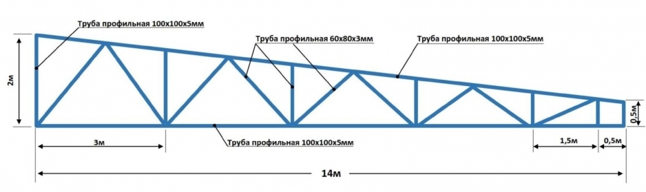 Расчет и изготовление фермы из профильной трубы