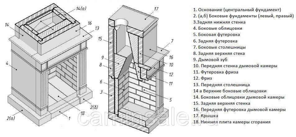 Какой уличный камин выбрать и как самостоятельно его возвести?