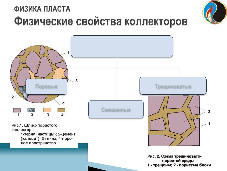 Напорный канализационный коллектор давление