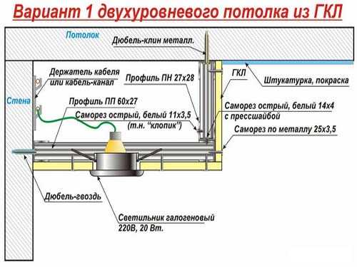 Комбинированные натяжные потолки с гипсокартоном: виды и монтаж своими руками