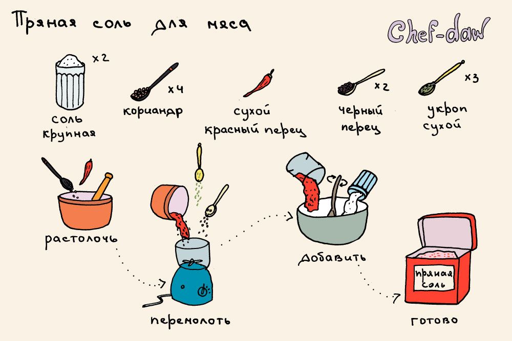 Полезные лайфхаки для дома и жизни